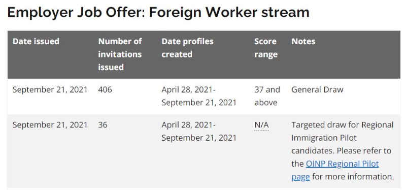 2021-09-21 온주 foreign worker.JPG