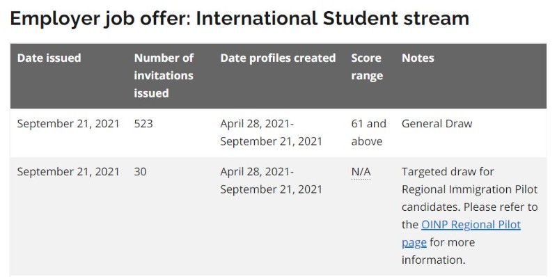 2021-09-21 온주 international student.JPG