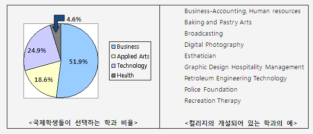 고3, 이제 캐나다 컬리지에 주목하라! 관련 이미지 4