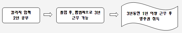 고3, 이제 캐나다 컬리지에 주목하라! 관련 이미지 5