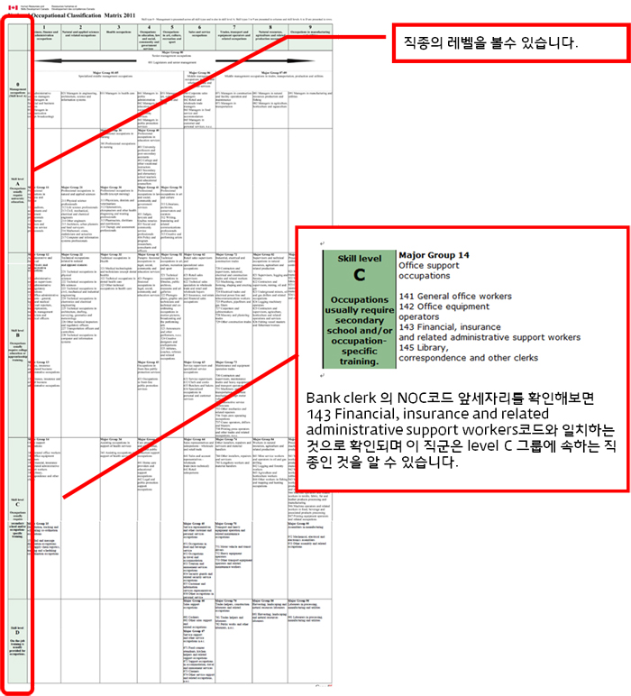 유학과 이민. 그 상관관계에 대하여.. ① Business 과정 관련 이미지 7