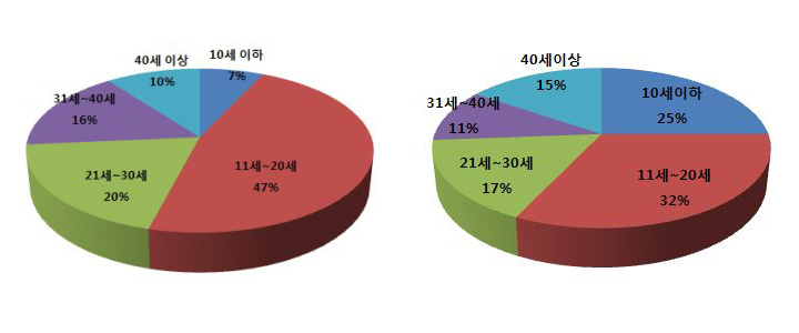 2013년, 캐나다 학생비자 총정리 관련 이미지 5