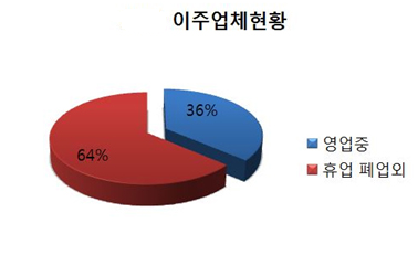 캐나다 퀘벡 투자이민을 정말 아무데서나 하면 안되는 이유 관련 이미지 1