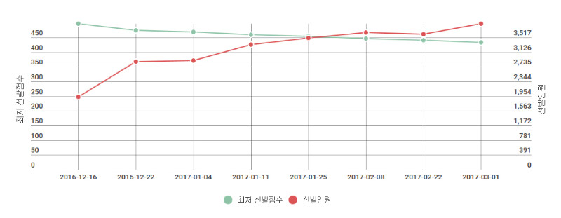 익스프레스 엔트리 56차 선발 결과 - 2017년 3월 1일 관련 이미지 1