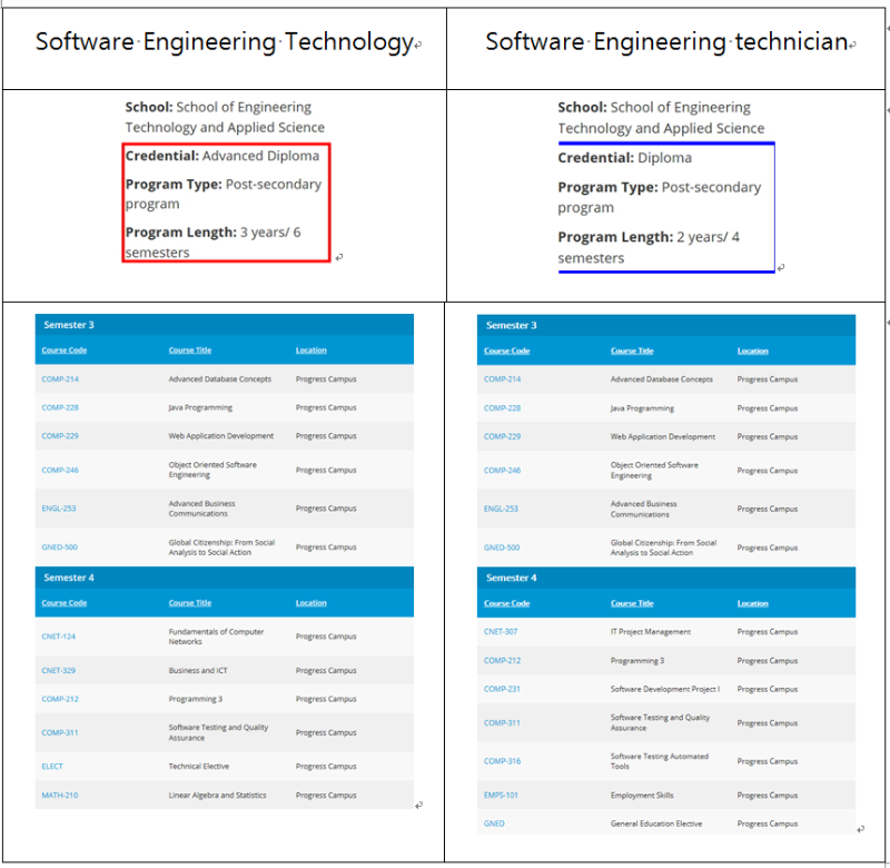 [유학후이민][온타리오주 이민] 센테니얼 컬리지- Software Engineering Technology 관련 이미지 5