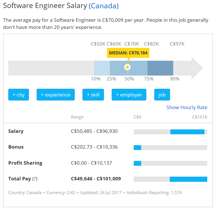 [유학후이민][온타리오주 이민] 센테니얼 컬리지- Software Engineering Technology 관련 이미지 9