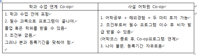 [캐나다 유학] 코업비자(Co-op Visa) 그것이.. 알고 싶다... 관련 이미지 2