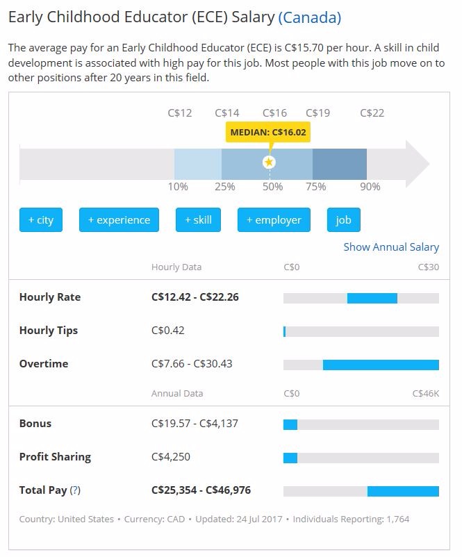 [캐나다유학] 유아교육과 공부하고 영주권 취득하기!! 관련 이미지 5