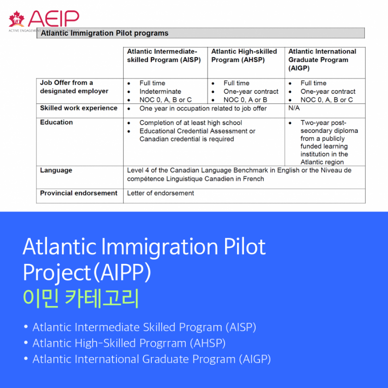 [캐나다이민] 머피에서  AIPP 이민 해보세요~! 관련 이미지 7