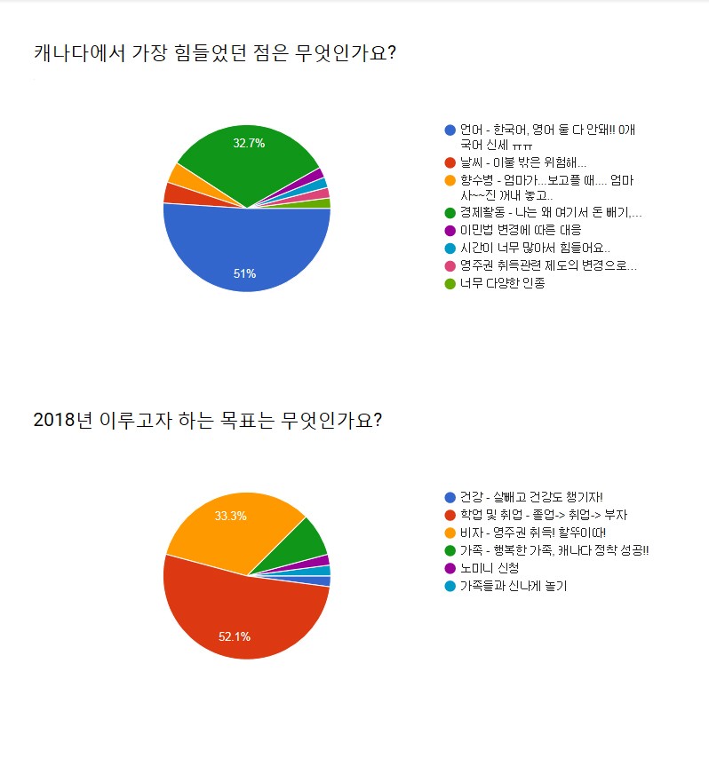 [머피연말이벤트후기] 2017년 연말, 머피이벤트 후기 관련 이미지 2