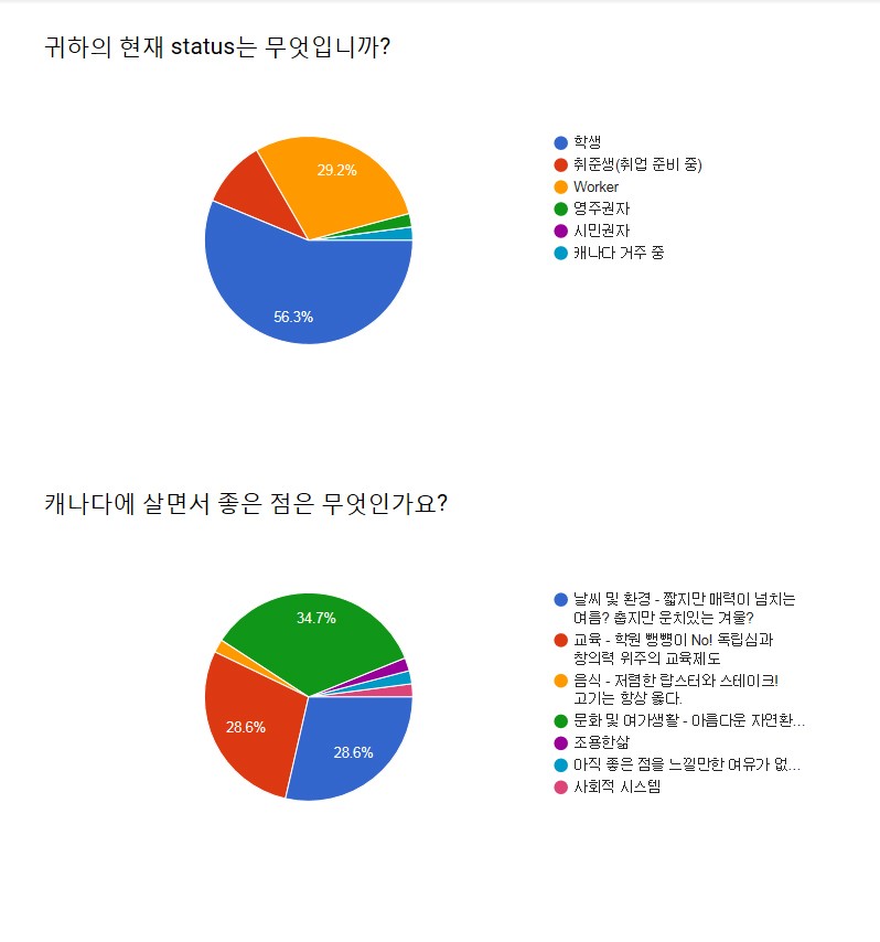 [머피연말이벤트후기] 2017년 연말, 머피이벤트 후기 관련 이미지 1