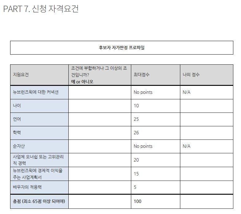 캐나다 사업이민, 뉴브런스윅 사업이민 관련 이미지 3
