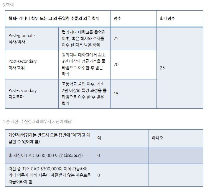 캐나다 사업이민, 뉴브런스윅 사업이민 관련 이미지 5