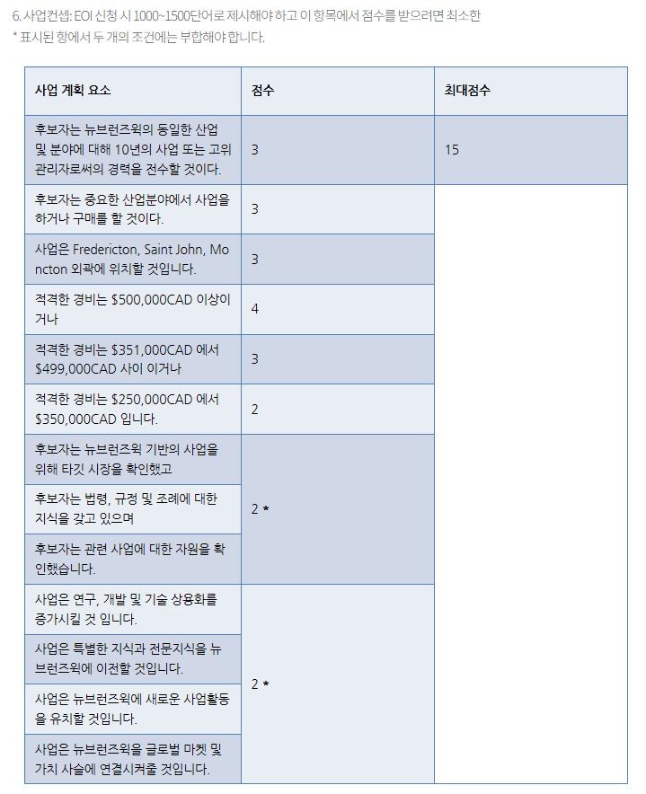 캐나다 사업이민, 뉴브런스윅 사업이민 관련 이미지 7
