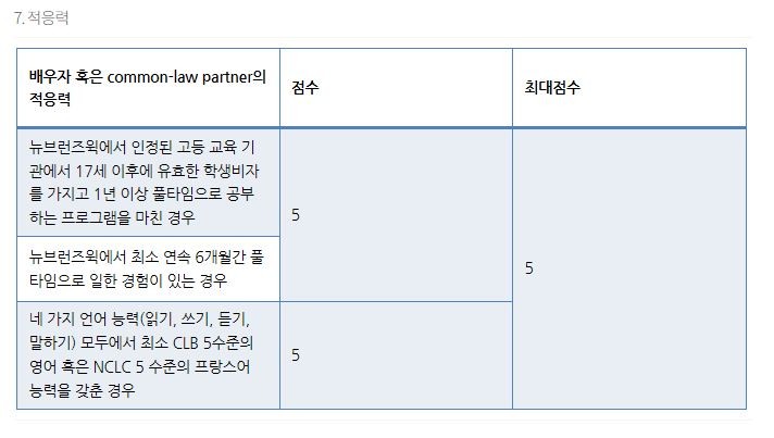 캐나다 사업이민, 뉴브런스윅 사업이민 관련 이미지 8