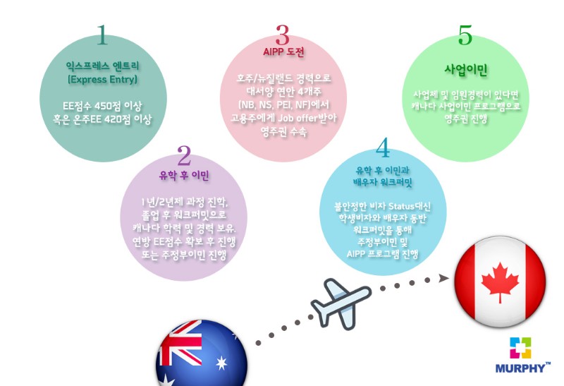 [캐나다이민] 호주/뉴질랜드 이민에서 캐나다로 이민 갈래요! 관련 이미지 1