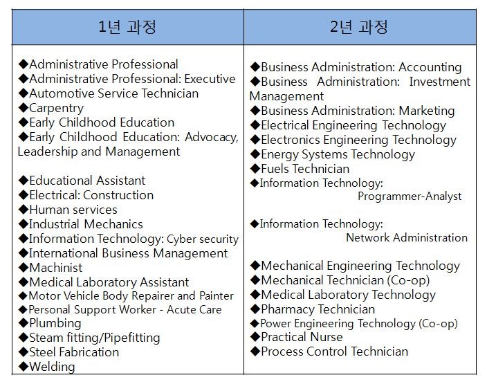 [캐나다 유학후이민] 자녀 무상 교육 받으면서 NBCC에서 유학 후 이민 하기! 관련 이미지 2