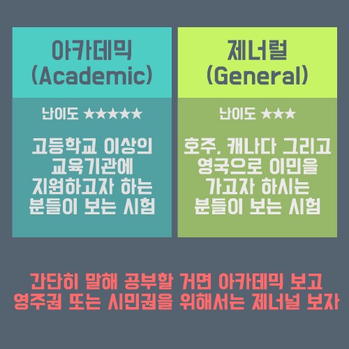 아이엘츠 시험을 한 번에 볼 수 있는 카드뉴스! 관련 이미지 4