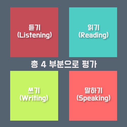 아이엘츠 시험을 한 번에 볼 수 있는 카드뉴스! 관련 이미지 5