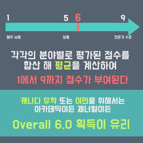 아이엘츠 시험을 한 번에 볼 수 있는 카드뉴스! 관련 이미지 6