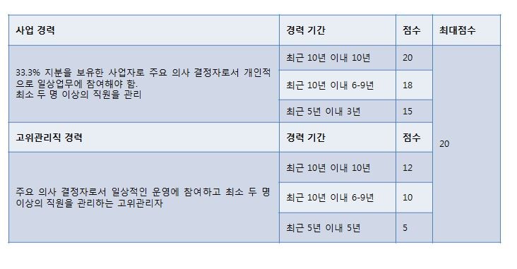 캐나다 사업이민, 뉴브런스윅 사업이민 관련 이미지 6