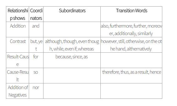 IELTS 아이엘츠 작문 Sentence focus: 접속사 관련 이미지 3