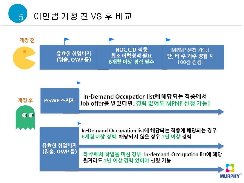 [머피세미나후기] 우리들의 행복한 시간, 마니토바 이민 및 유학 세미나 후기 관련 이미지 3