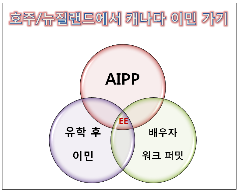 [캐나다이민] 호주/뉴질랜드에서 캐나다로 진짜 정착하기 관련 이미지 3