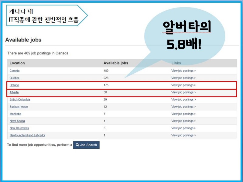 [캐나다이민] 온타리오에서 도전하는 IT관련 유학 및 이민 세미나 후기 관련 이미지 3