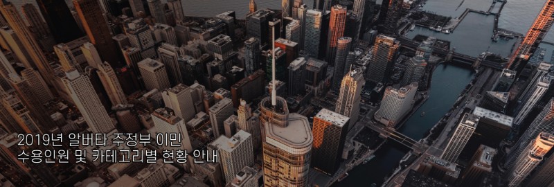 2019년 알버타 주정부 이민 수용인원 및 카테고리별 현황 안내 관련 이미지 1