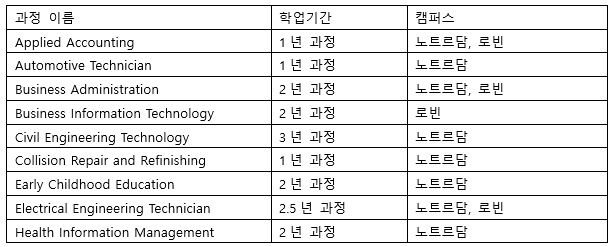 아직 늦지 않았다! RRC를 지원할 수 있는 마지막 기회! 관련 이미지 4