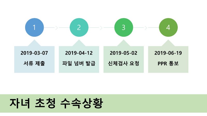 자녀초청, 3개월 만에 끄읕~! 관련 이미지 3