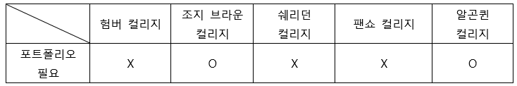 [캐나다유학후이민] 성공적인 유학후이민 가이드라인 제 14탄 - 온주/ 웹 디자이너, 그래픽 디자이너로 관련 이미지 7