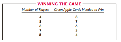 영어실력을 키울 수 있는 보드 게임! Apples to Apples 관련 이미지 5