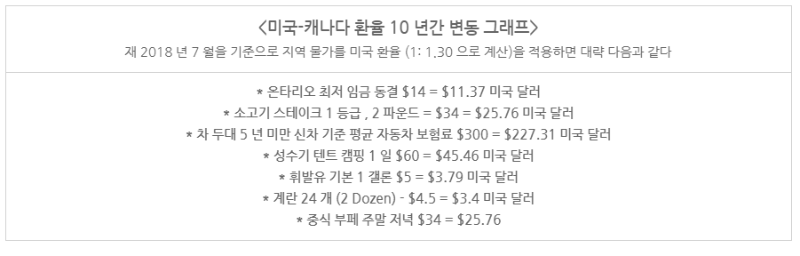 MJ 비즈니스 컨설턴트의 전문가 칼럼_미시건 오늘 기고 1탄 관련 이미지 7