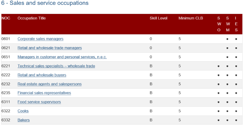 마니토바 In-demand 직군 및 CLB 기준 변경 안내 (2019년 10월 22일 기준) 관련 이미지 9