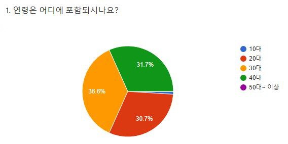 [캐나다이민] 2019년을 보내며... 머피 설문조사 결과를 알려드립니다! (캐나다 영주권 어떻게 관련 이미지 2