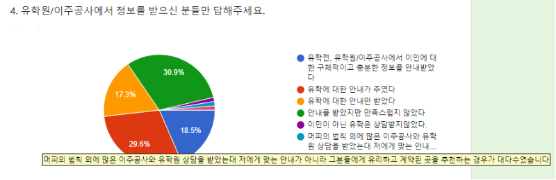 [캐나다이민] 2019년을 보내며... 머피 설문조사 결과를 알려드립니다! (캐나다 영주권 어떻게 관련 이미지 4