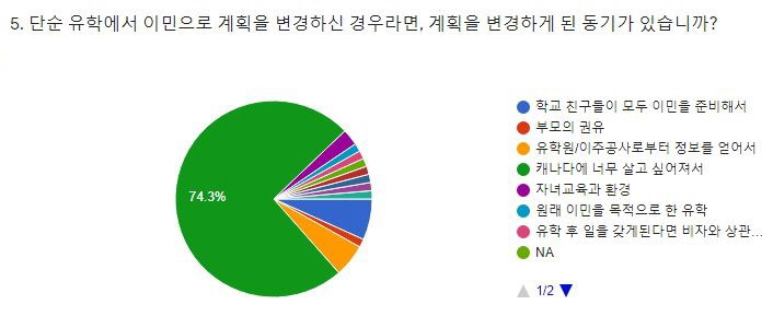 [캐나다이민] 2019년을 보내며... 머피 설문조사 결과를 알려드립니다! (캐나다 영주권 어떻게 관련 이미지 5