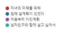 [캐나다이민] 2019년을 보내며... 머피 설문조사 결과를 알려드립니다! (캐나다 영주권 어떻게 관련 이미지 6
