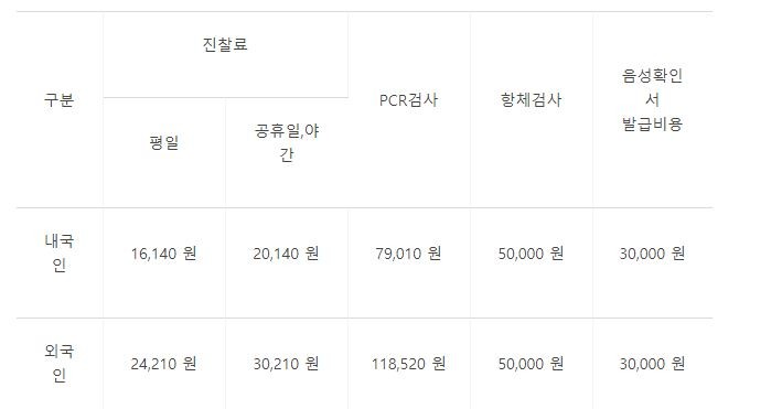 캐나다 입국시 필요한 코로나 검사 및 확인증 발급 방법 관련 이미지 3