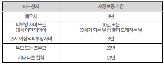 [머피의 이민 전문 변호사 칼럼] 가족 초청 이민의 자격요건 관련 이미지 5