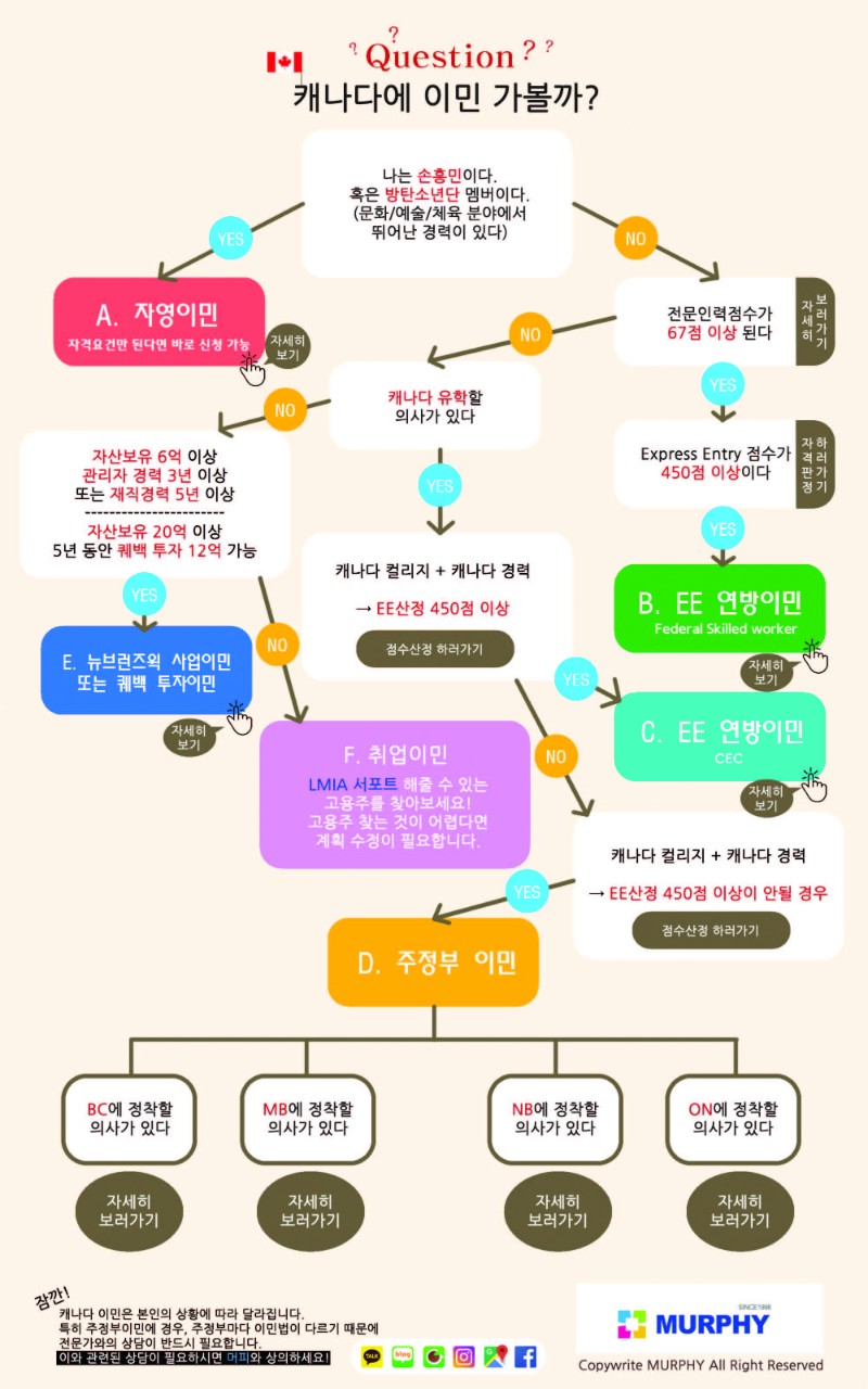 캐나다 이민 : 캐나다 이민 가볼까? 캐나다이민 종류는 어떤게 있나요?..EP.4 관련 이미지 2