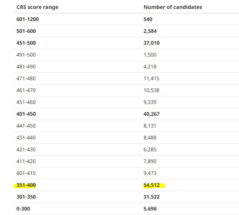 [익스프레스엔트리] 2021년 09월 14일 204차-462점 (CEC) 관련 이미지 2