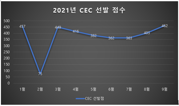 캐나다 이민 : 캐나다 이민 가볼까? 캐나다 유학 후 이민을 준비한다면 꼭 알아야할 것이 관련 이미지 7