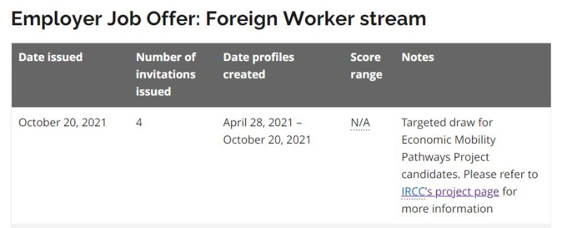 [캐나다이민] OINP 온타리오 주정부 이민 선발 안내- Foreign worker stream & PhD 관련 이미지 2