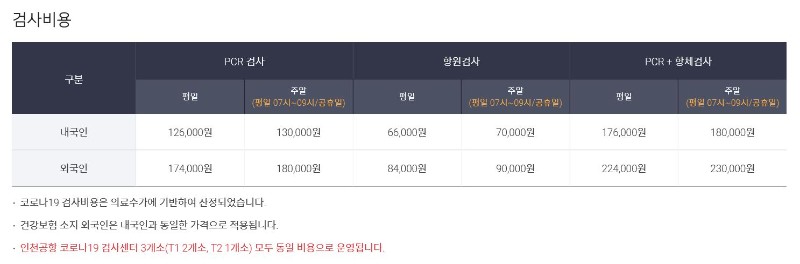 [캐나다유학] 온타리오주 캐나다컬리지 코로나 관련 업데이트 관련 이미지 5