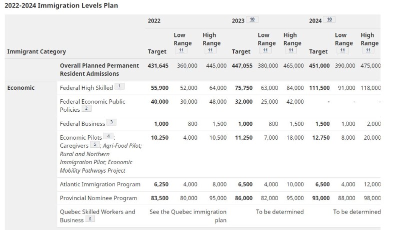 [캐나다이민] 2022-2024년 캐나다 이민자 예상 수용인원 발표 관련 이미지 1