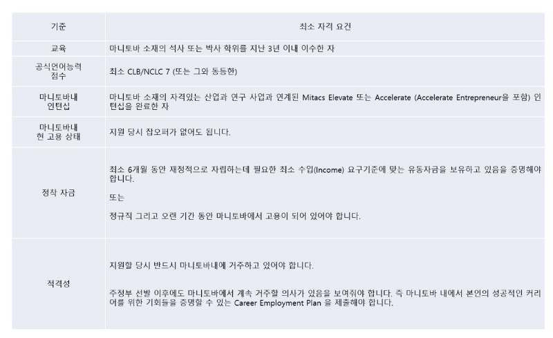 [캐나다이민] 마니토바이민 총정리-국제학생 스트림 (IES) 관련 이미지 4