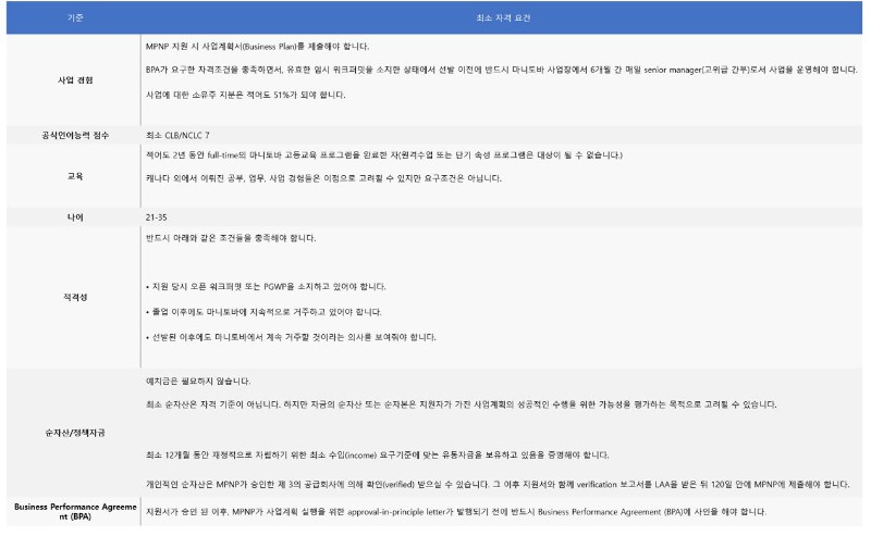 [캐나다이민] 마니토바이민 총정리-국제학생 스트림 (IES) 관련 이미지 7